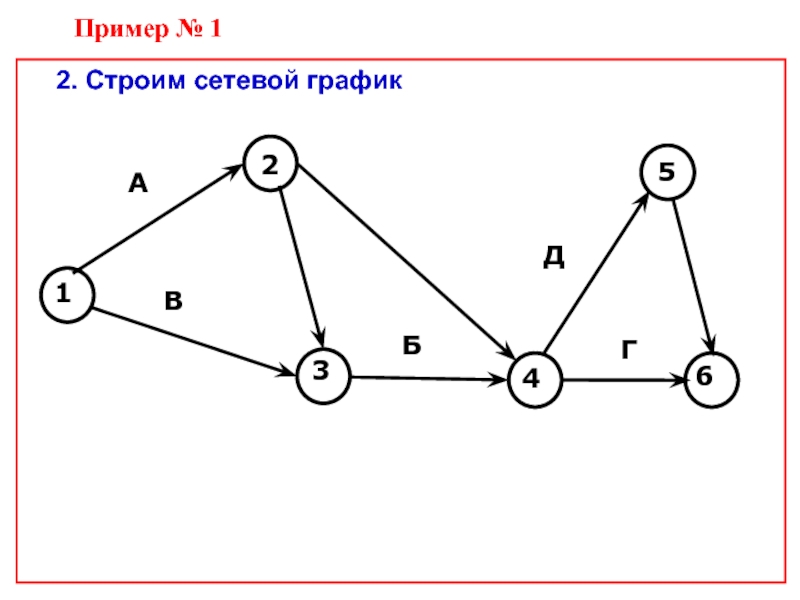 Как строить сетевую диаграмму