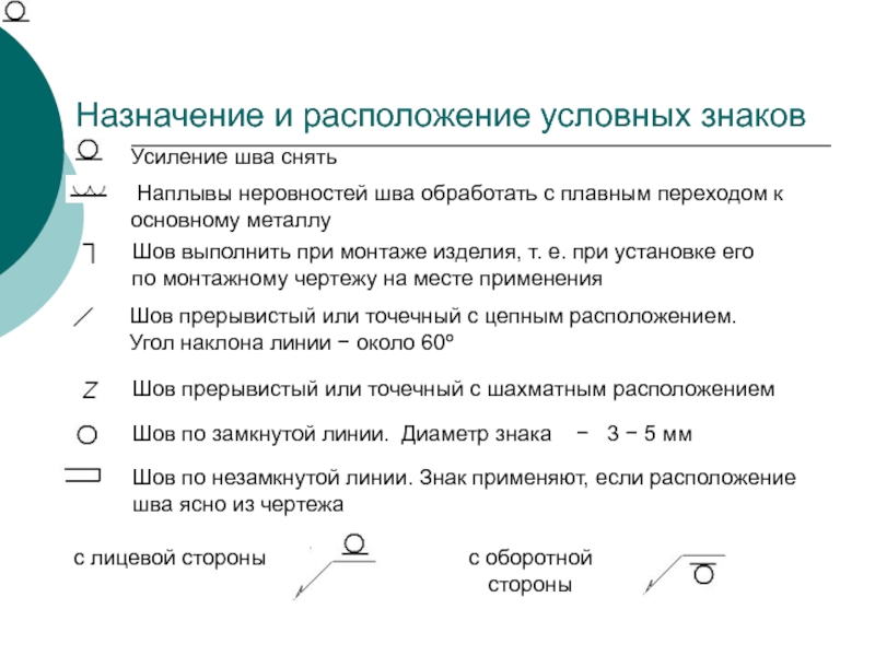 Наплывы и неровности шва обработать с плавным переходом к основному металлу фото