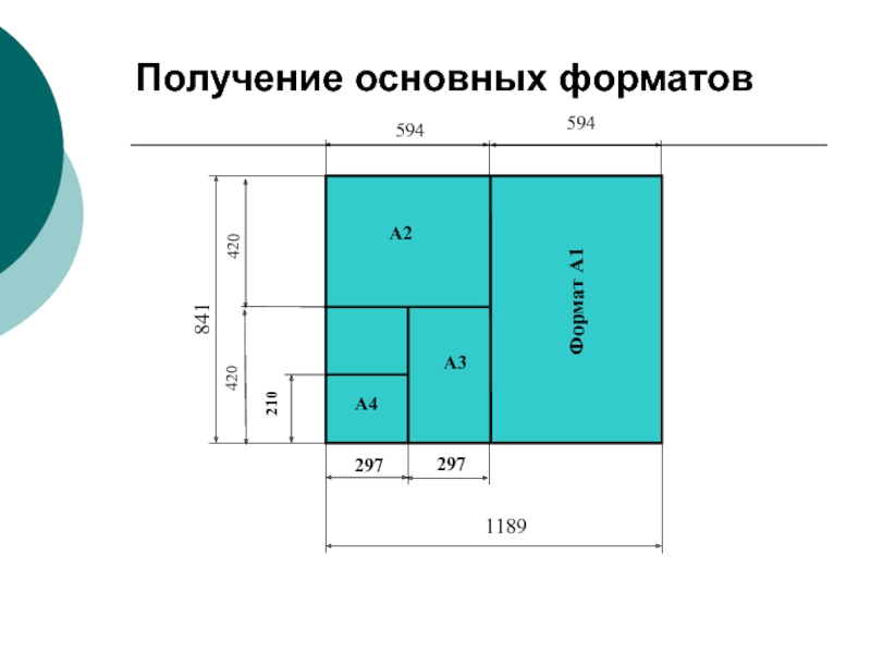 Как найти площадь листа формата