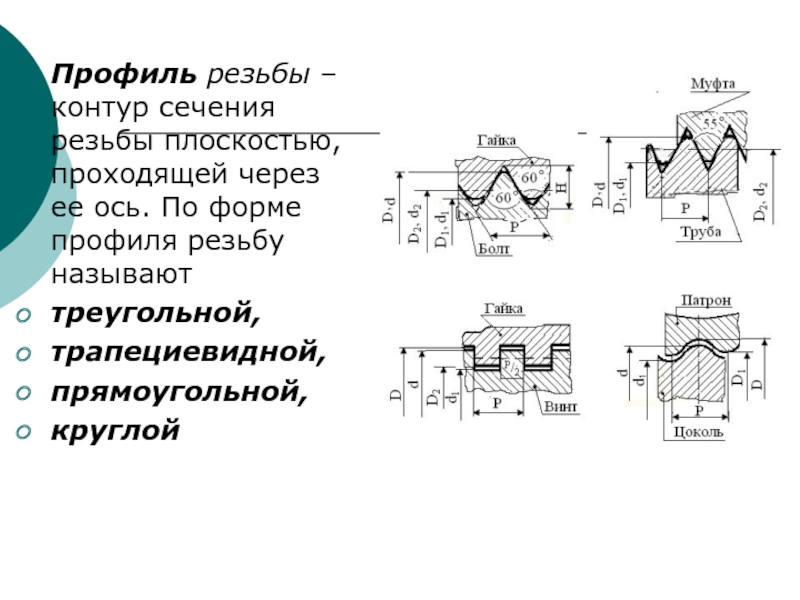 Изображение профиля метрической резьбы