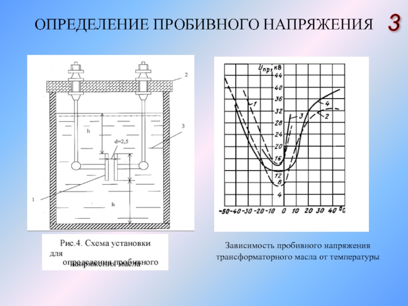 Эксплуатация трансформаторного масла презентация