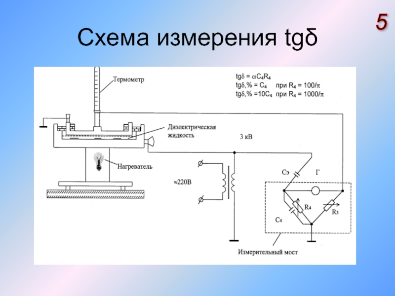 Схема измерения проекта