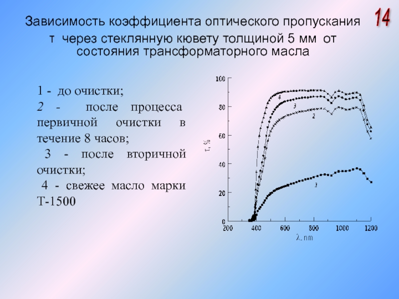 Слой серебра толщиной. Определение коэффициента пропускания. Коэффициент оптического пропускания. Коэффициент масло трансформаторное. Относительный коэффициент пропускания.