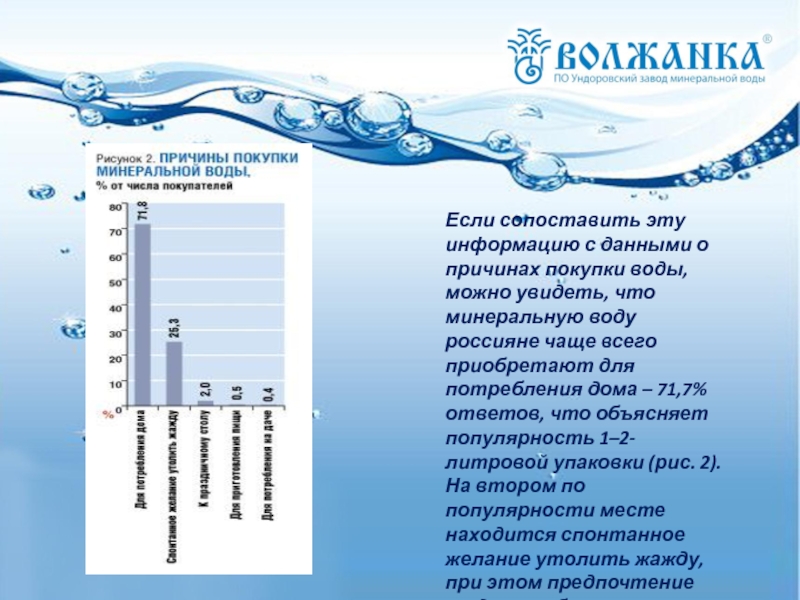 Расчеты минеральной воды. Причины покупки минеральной воды. Диаграмма потребления минеральной воды. Изучение минеральной воды. Рисунок минерализация воды.