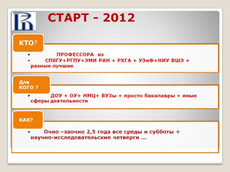 СТАРТ - 2012