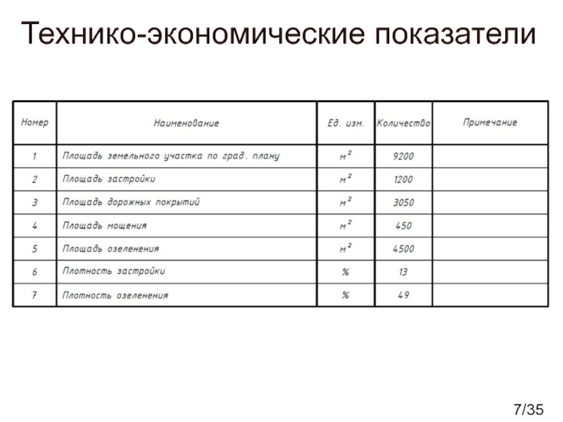 Технико экономические показатели генерального плана. ТЭП технико-экономические показатели здания. Технико-экономические показатели генплана таблица. Таблица технико-экономических показателей ГОСТ. Ведомость ТЭП таблица.