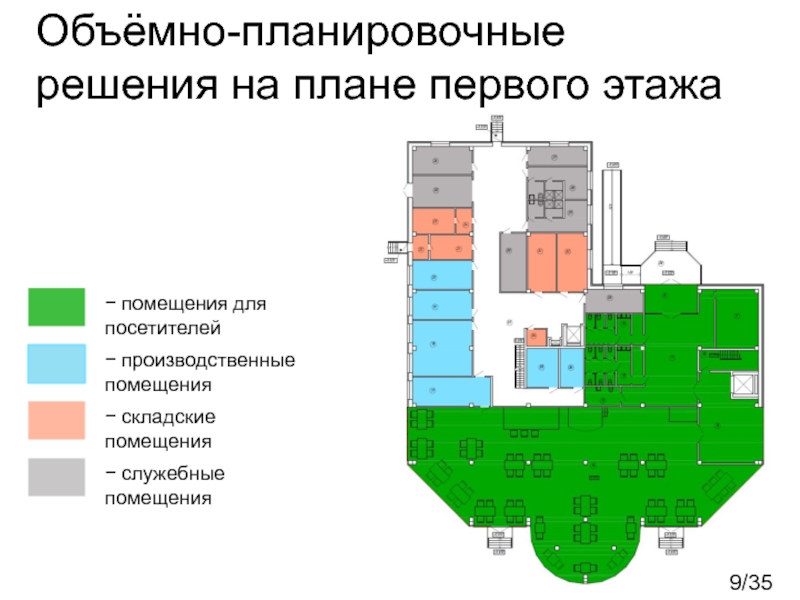 Объемно планировочные решения производственных зданий