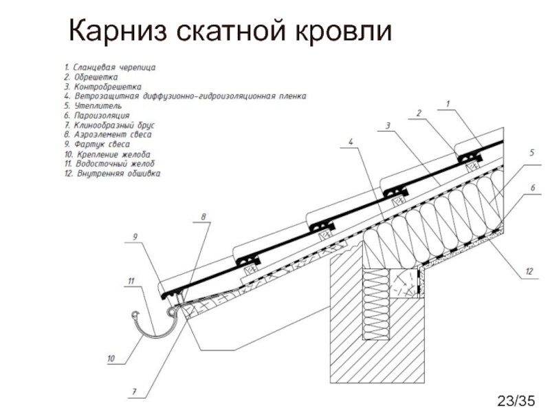 Карнизный узел стропильной крыши чертеж