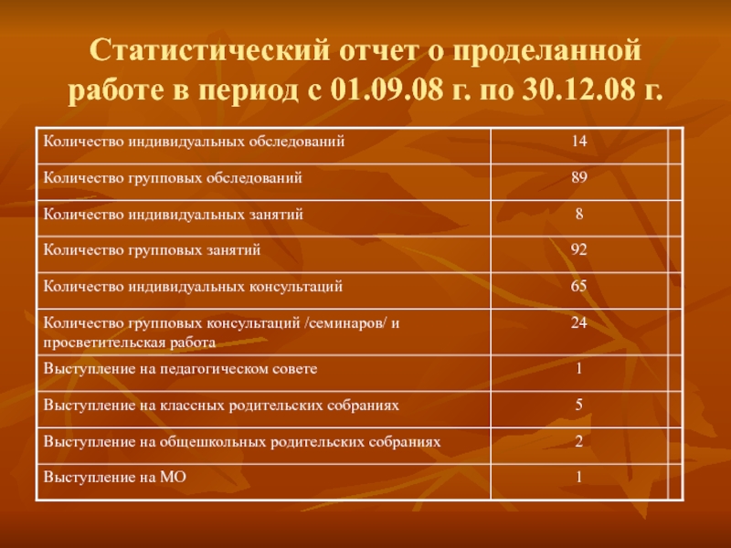 Отчет педагога психолога. Статистический отчет. Психологический отчет. Статистический отчет психолога. Отчет о психологической работы.