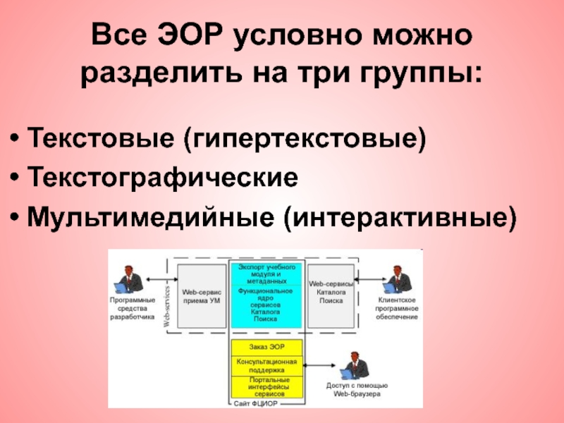 Библиотека электронные образовательные ресурсы