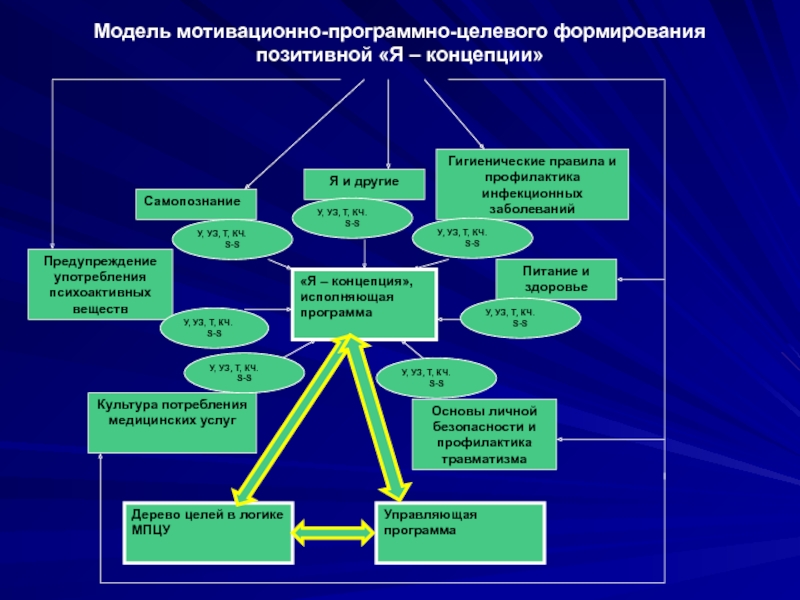 Формирования целевого. Формирование позитивной я концепции. Источники развития и формирования я-концепции.. Под воздействием чего формируется я-концепция?. Условия для формирования позитивной я концепции.