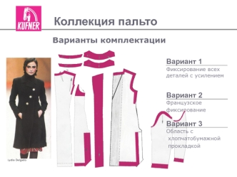 Коллекция пальто