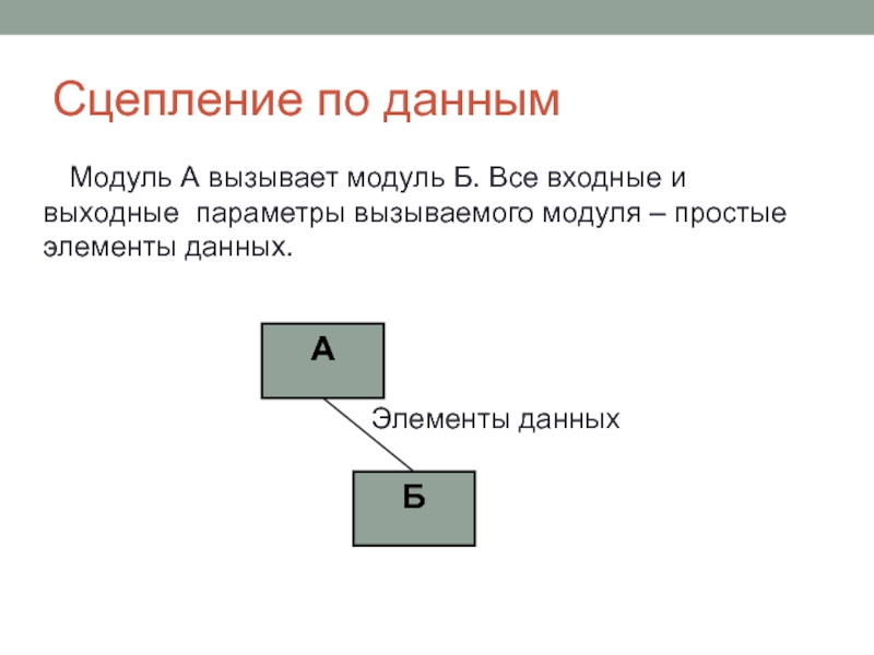 Чем данный модуль. Модуль данных. Модуль а на модуль б. Входные и выходные параметры. Параметры модуль модуля.