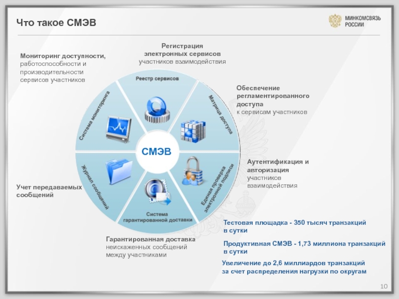 Авторизация участников