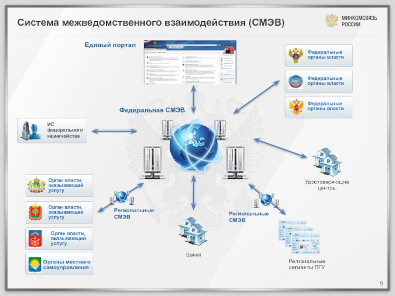 Схема межведомственного взаимодействия