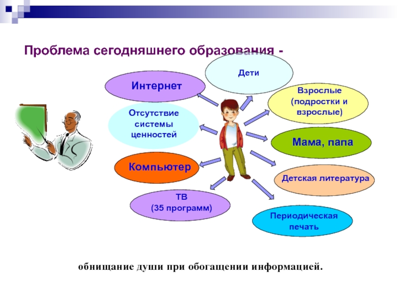 Системы ценностей подростков