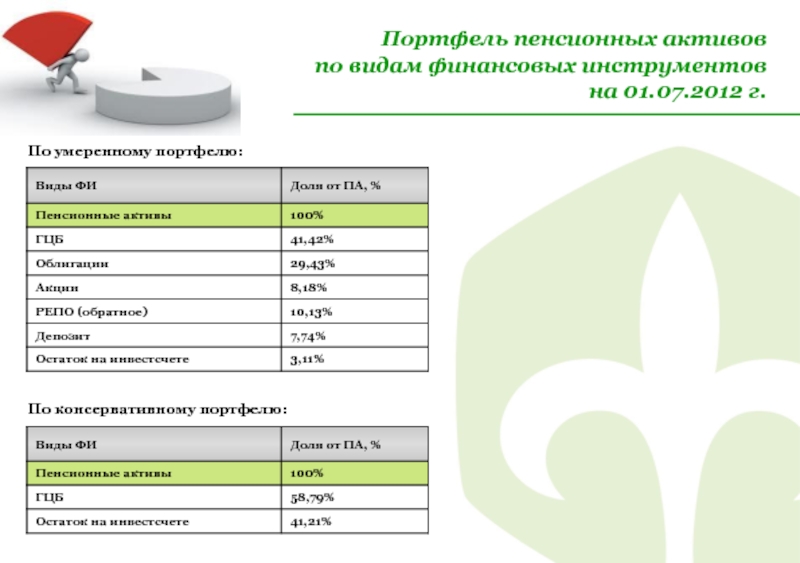 Финансовые инструменты тесты. Пенсий портфель. Пенсионные Активы.