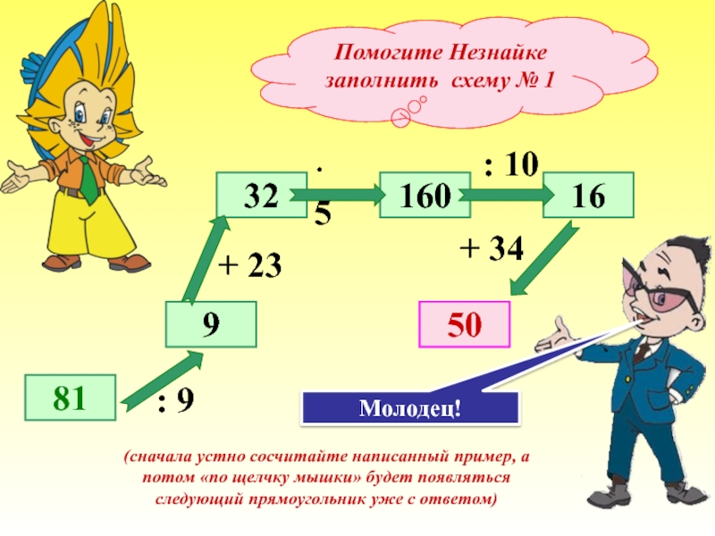 Какие числа помогают. Составить примеры на тему произведение. Молодец составить схему.