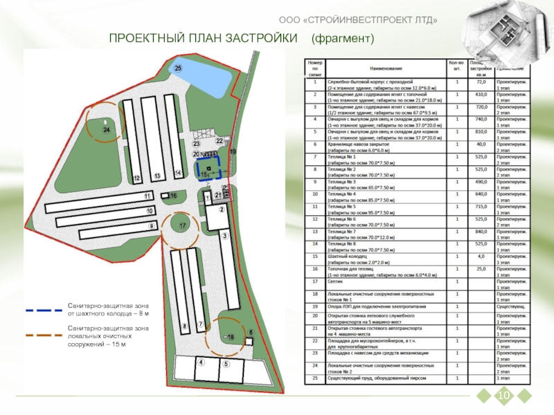 ПРОЕКТНЫЙ ПЛАН ЗАСТРОЙКИ (фрагмент)ООО «СТРОЙИНВЕСТПРОЕКТ ЛТД» 10ЛПХСанитарно-защитная зонаот шахтного колодца – 8 м Санитарно-защитная зоналокальных
