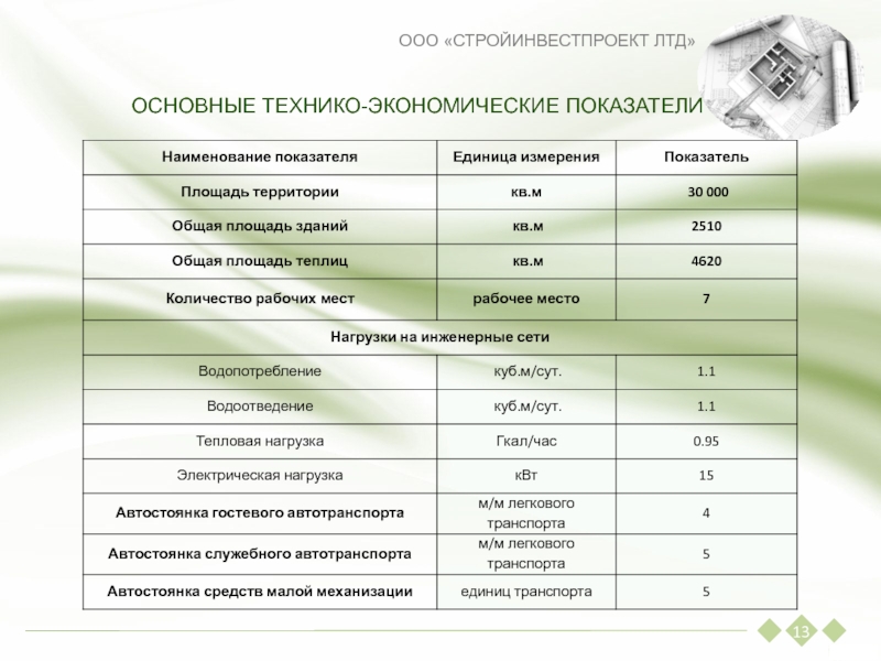 ООО «СТРОЙИНВЕСТПРОЕКТ ЛТД» 13ОСНОВНЫЕ ТЕХНИКО-ЭКОНОМИЧЕСКИЕ ПОКАЗАТЕЛИ