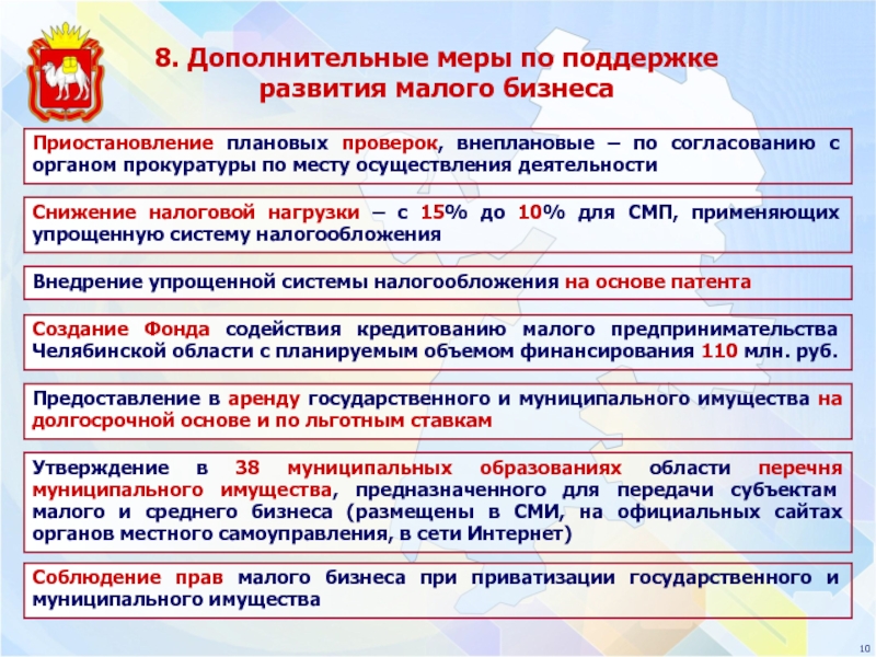 Реферат: Влияние экономического кризиса на развитие малого бизнеса в Челябинской области
