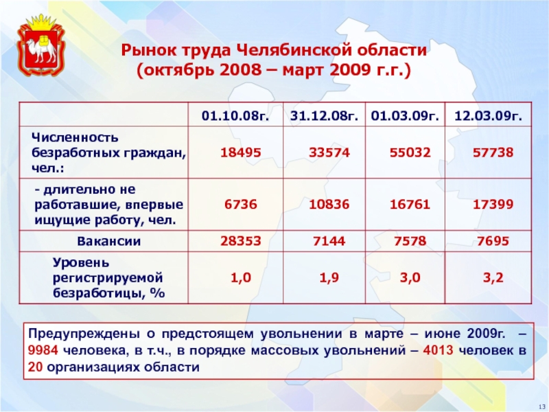 Индекс челябинск труда. Рынок труда Челябинской области. Рынок труда Челябинской области 2020. Особенности рынка труда Челябинской области. Безработица в Челябинской области.