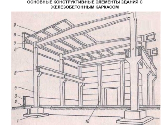 Основные конструктивные элементы здания с железобетонным каркасом