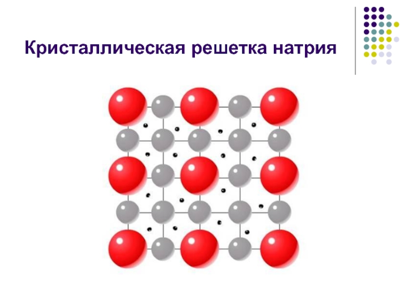 Натрий металлическая связь. Металлическая кристаллическая решетка натрия. Вид кристаллической решетки натрия. Хлорид натрия Тип кристаллической решетки. Ионная решетка натрий хлор.