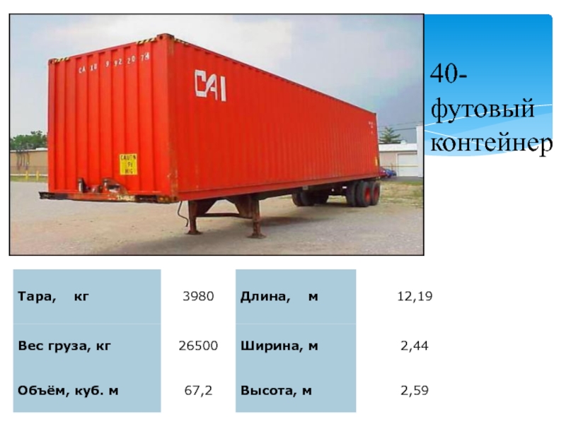 Есть контейнеры массой 7 тонн. Контейнер 20 футов вес масса. Вес груза в 20 футовом контейнере. 40 Футовый морской контейнер вес в тоннах. 20 Футовый контейнер объем м3.
