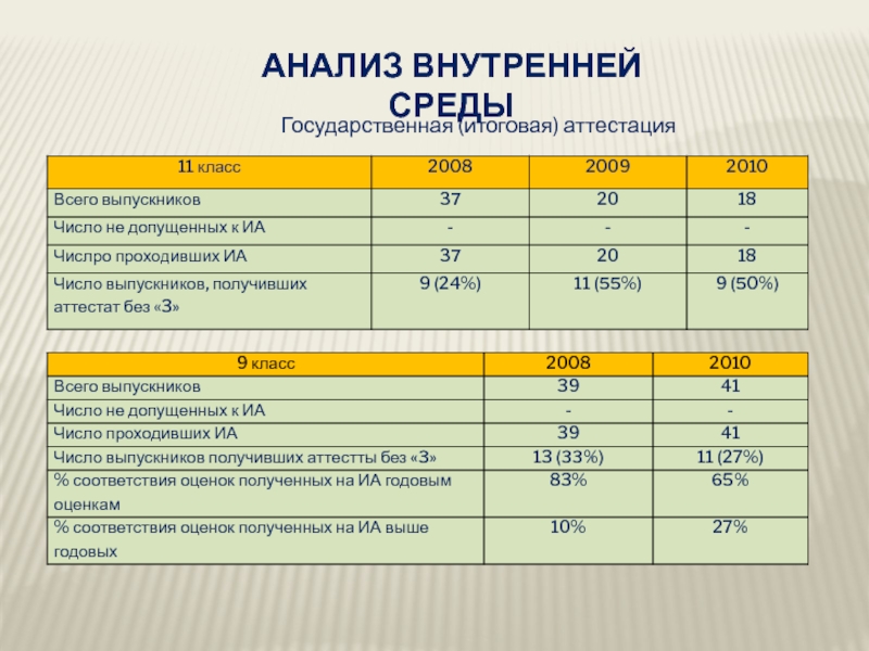 Анализ 50. Оценка внутр среды гос. Анализ Вн 64 655.