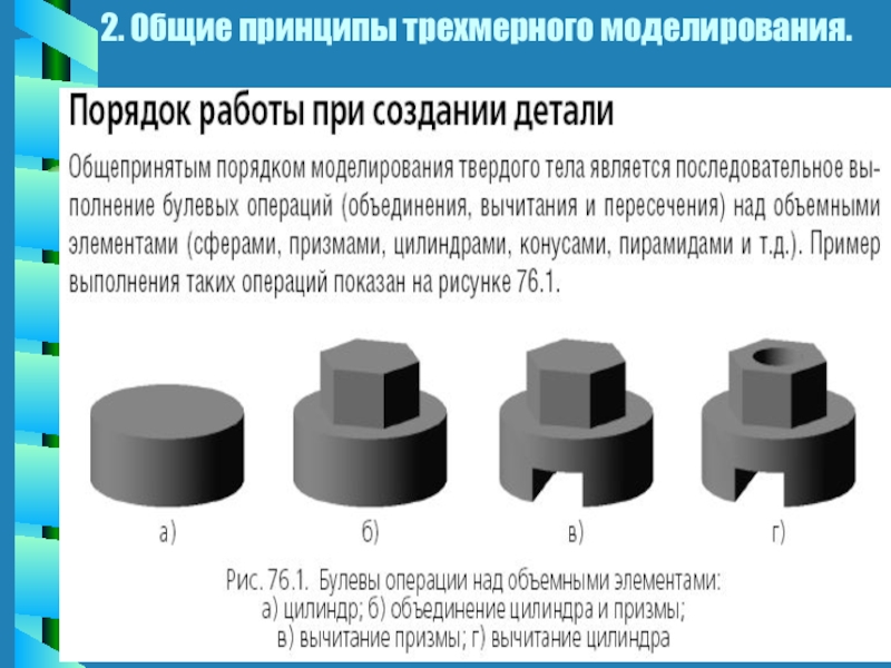 Общие основы моделирования. Принципы объемного моделирования. Трехмерное моделирование принципы. Твердотельное моделирование. Основы твердотельного моделирования.