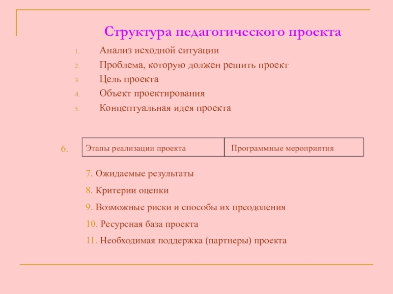 Анализ проблемной ситуации проекта