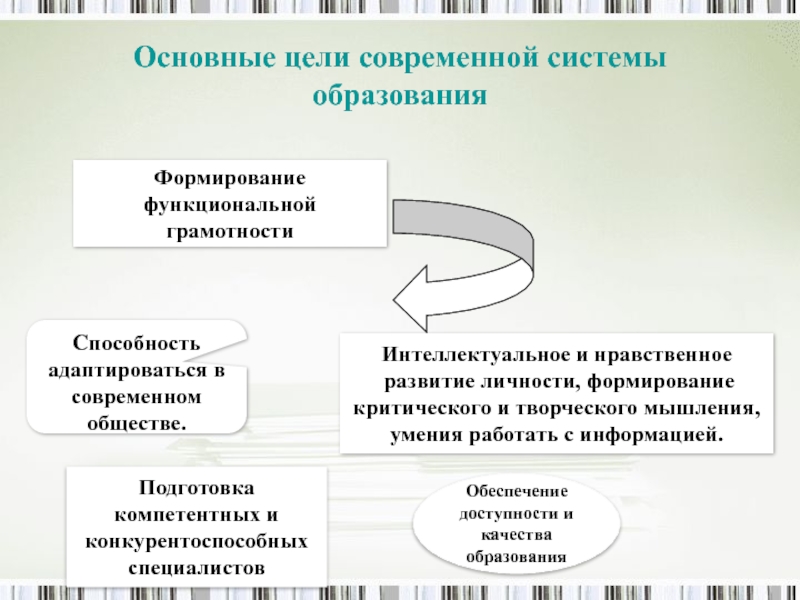 Функциональная грамотность креативное мышление на уроках