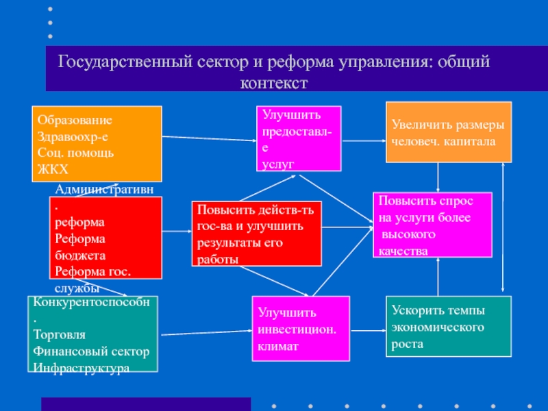 Образование сектора. Сектор государственного управления это. Государственный сектор. Уровни государственного управления.