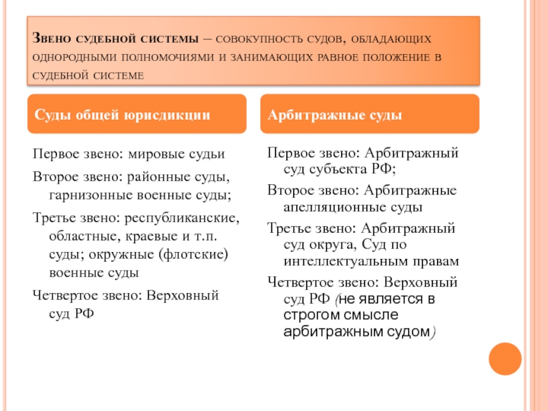 Суды среднего звена судебной системы