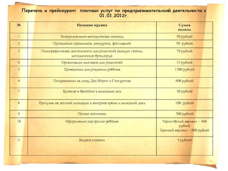 Прейскурант платных. Реестр прейскурант. Прейскурант на проведения праздника. Платные услуги в библиотеке перечень прейскурант Центральная. План работы вечерней площадки.