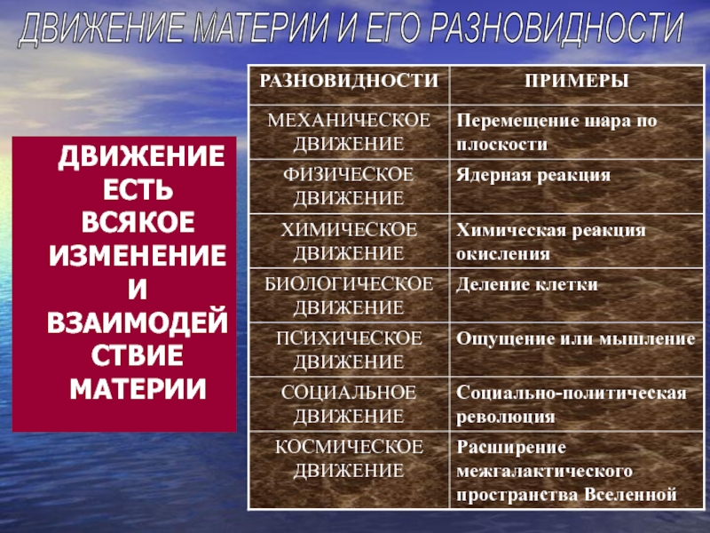 Биологические движения. Биологическое движение примеры. Химическое движение материи. Механическая форма движения материи примеры. Психическое движение материи.