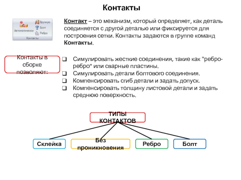 Презентация контакты компании