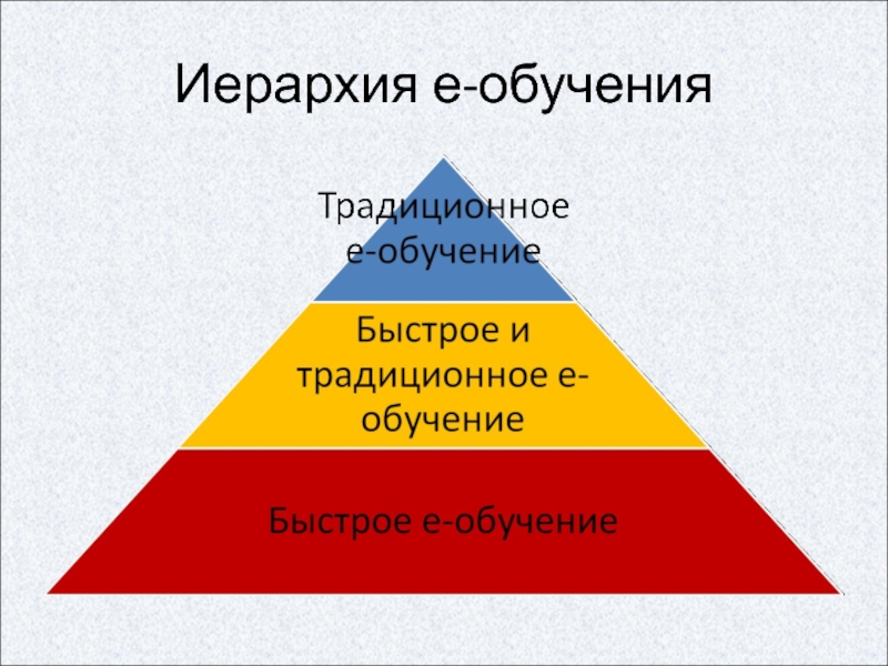 Быстро обучающимся. Иерархия образования. Иерархия в учебе. Образование по иерархии. Рисунки для презентации иерархия в обучении.