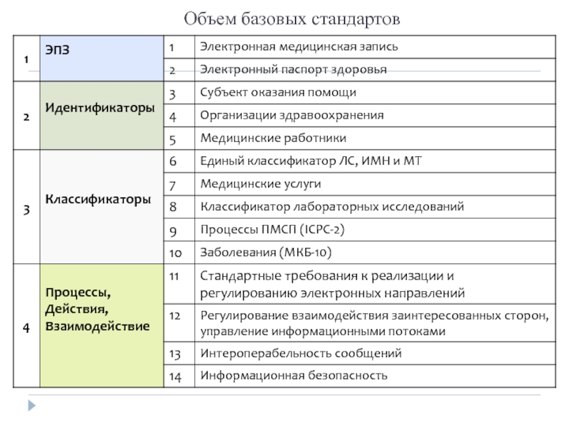 Что устанавливает стандарт. Название кпк актуальные проблемы. Базовые стандарты. Базовый стандарт мфо. Базовые стандарты.