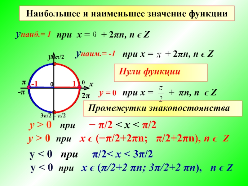 Отрезке 0 π. Наибольшее и наименьшее значение функции y cosx. Наибольшее и наименьшее значение функции косинуса. Наибольшее значение функции cos x. Наибольшее и наименьшее значение функции синус.