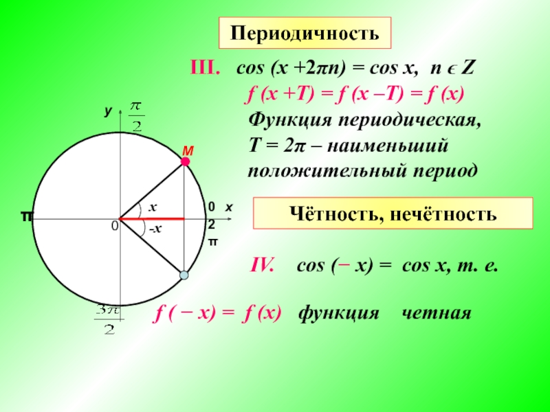 Cos 4 t. Периодичность функции cos x. Периодичность cos. Cos периодическая функция. Четность нечетность функции y=cos.