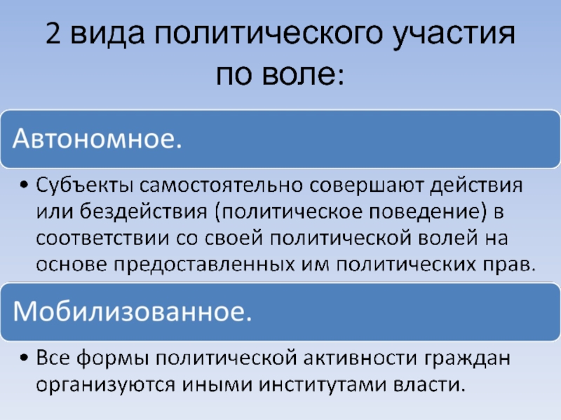 Условия политического участия. Типы политического участия. Автономная форма политического участия. Автономное и мобилизованное политическое участие. Виды политического участия автономное.