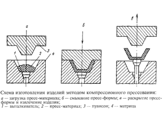 Классификация и конструктивные параметры прессов