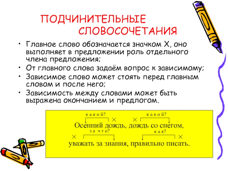 Словосочетание предложение правила. Подчинительные словосочетания. Подчинительные словосочетания примеры. Подчинительные словосочетания примеры 8 класс. Словосочетание со словом.