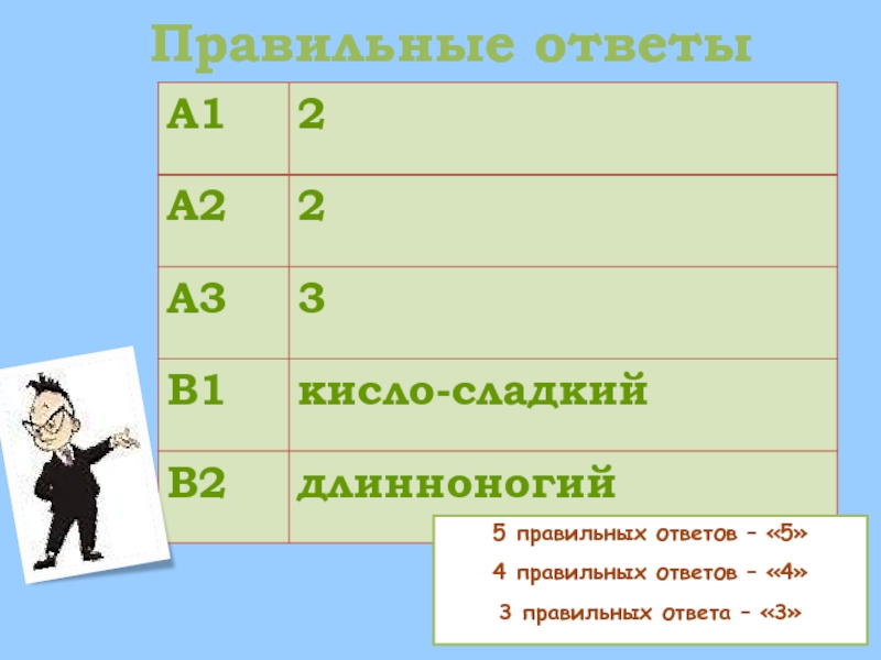 5 правильных ответов. Правильный ответ. ￼ 5 ￼ ответить. Правильные ответы пн. IV-V=I правильный ответ.