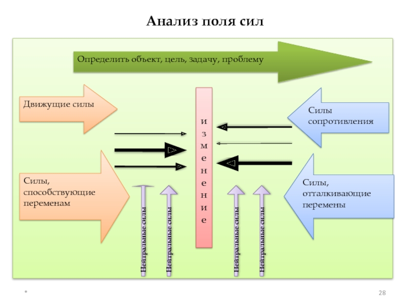 Поле анализ