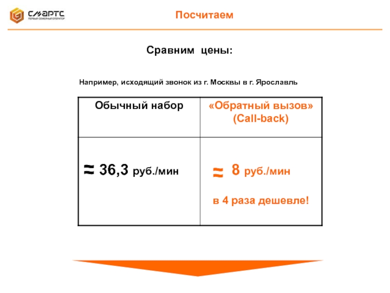 Обычный посчитать. Дешевый сайт пример. Эксперименты высчитывать сравнивать.