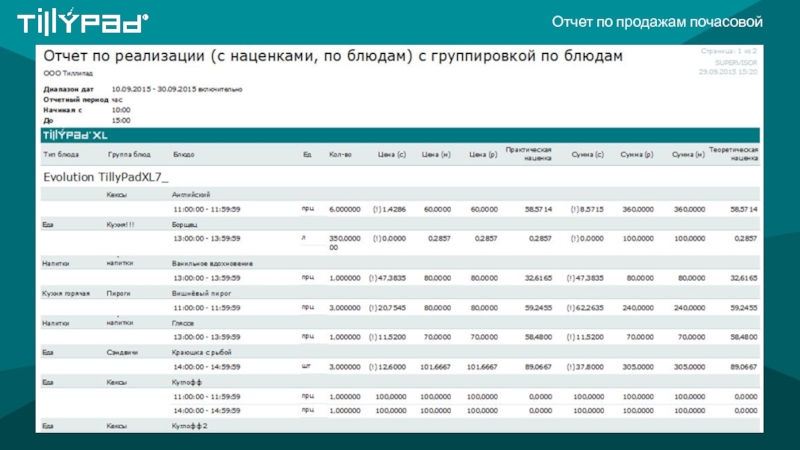 Почасовой екатеринбург почасовой