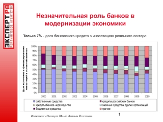 Незначительная роль банков в модернизации экономики